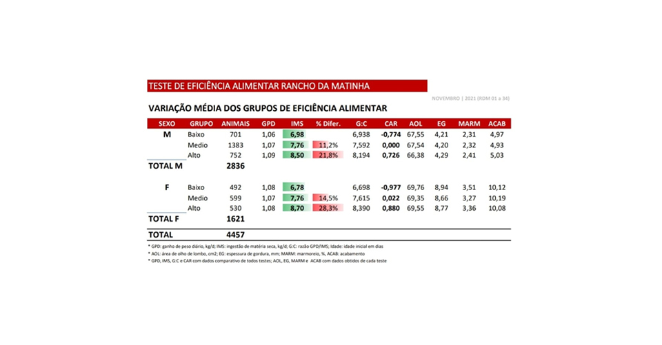 Resultados Obtidos